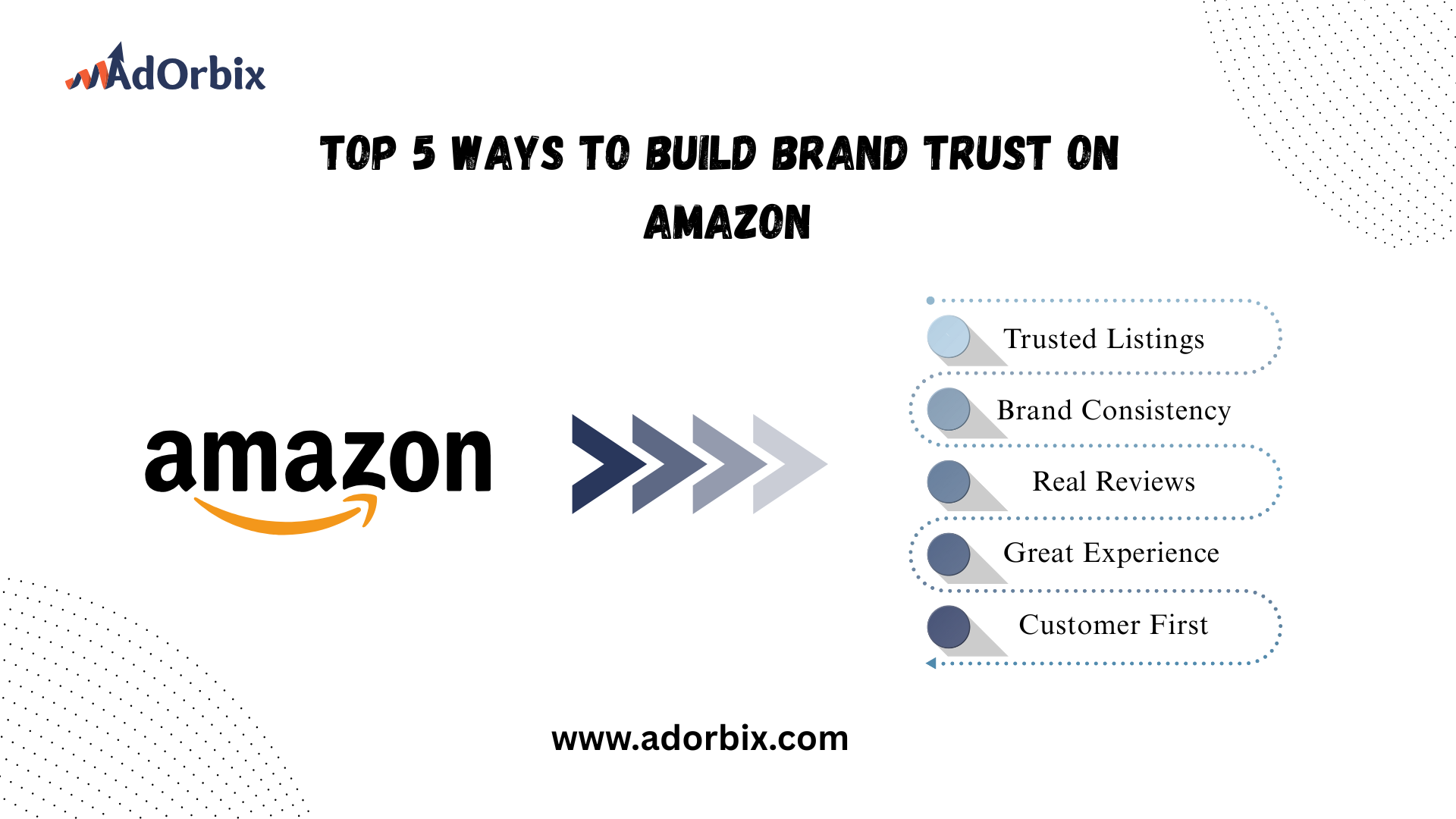 Infographic showing the top 5 ways to build brand trust on Amazon: trusted listings, brand consistency, real reviews, great customer experience, and customer-first strategy, presented by AdOrbix.